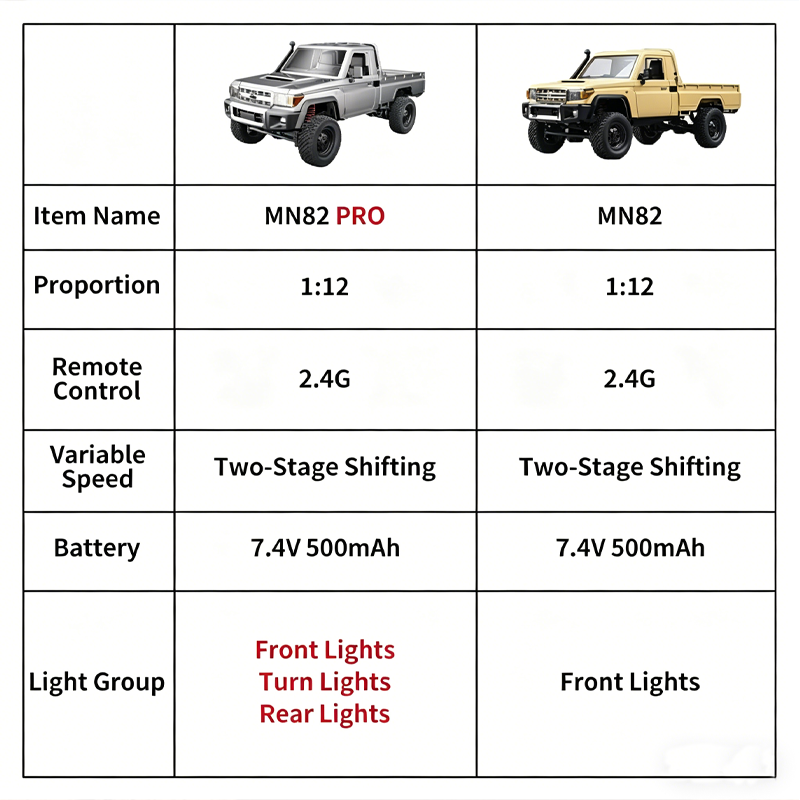 MN82 PRO المطور، شاحنة بيك أب  - مراجعة Dirt Brush Interior وسعره